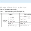 상어건축사사무소