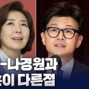 ﻿고성국TV﻿[칼럼 모아보기] 원희룡-나경원과 한동훈이 다른점 이미지