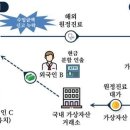 원정 이미지