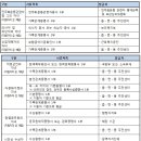 경기도 수원시 권선구 권선로 544 (세류동) 이미지