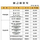 홍익재활병원 이미지