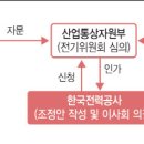 SK전기온돌