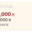 화우상점