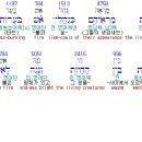 아쎄르라로파