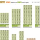 전포동 부영아파트 이미지