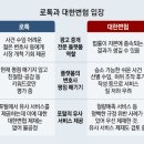 출구 안 보이는 ‘로톡-변협 9년 갈등’… “법무부 신속한 판단을”(동아일보)