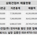 (주)삼화건업 네이버블로그