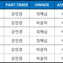 동숭무대 소극장