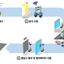 ㈜화성현대써비스 이미지