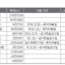 ㈜해오름종합건설 이미지