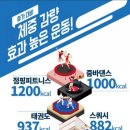 매직점핑다이어트