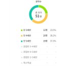 중곡초등학교병설유치원 이미지