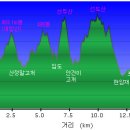 미원주유소 이미지
