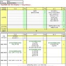 용선설계 이미지