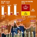풍산유통 한국경제