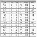 [분석]신진호 품은 LG, 열활 부문에서도 '무적 LG' 꿈꾸나 이미지