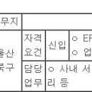 (12월 04일 마감) (주)수산이앤에스 - IT 부문 신입 채용 이미지