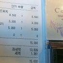 안양판교로~성고개로 이미지