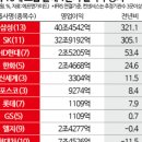 에프앤그룹