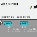 카메라 단속 표지판 이미지