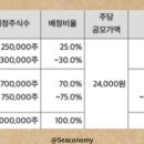 피앤에스메디칼 네이버블로그