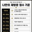 쑤뿔돼지갈비