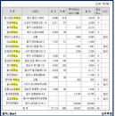 흥구석유주유소 이미지