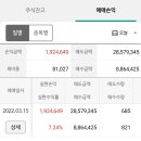 협동조합 오늘 이미지