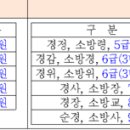 산림청, 산림재난분야 현장 공무원 처우개선 나서 이미지