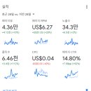 애드포스트 수익 후기