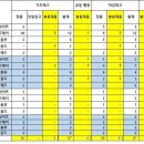 후레쉬마트 광동 이미지