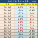 (CY)컴퍼니 | 관심종목 코멘트,투자전략 :: 국정자원 화재 관련주 / NAVER / 제이앤티씨 / SAMG엔터 / 이오테크닉스 등