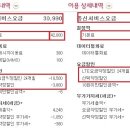 [대구]삼성갤럭시(노트3/2/1/갤S4/S3)A급 중고폰 판매합니다 이미지