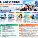 Young People’s Future in the AI Era 이미지