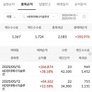 HD현대에너지솔루션 수익 이미지