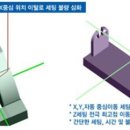 NCBrain으로 전극가공도 손쉽게 하기! 이미지