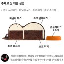 개봉사거리(우) | 핑구초코퍼지케이크 내돈내산 후기 | 투썸핑구케이크 맛 어땠을까? 투썸홀케이크 추천