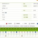 파스크린골프 이미지