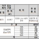 강동-천호-19 이미지