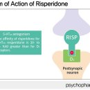 조현병뿐 아닌 조울증·자폐·치매 등도 효과적 리스페달정 0.5mg, 1mg, 2mg, 3mg 이미지