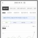팜스원다산