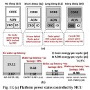 Intel, 반영구적으로 자율 구동하는 무선 통신 기능 센서 단말과 초 저전력 x86 마이크로 이미지