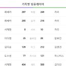 흥국건설(주) 네이버블로그