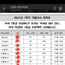 일타고등전문학원
