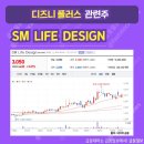 (주)에스엠라이프디자인그룹 이미지