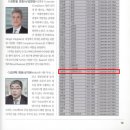 로이어파트너스 - 제주시 남광북1길 1 | 로이어파트너스