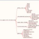 공부의 쓸모(서화성) 이미지