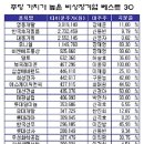 영풍개발주 이미지