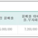 시에스푸드 이미지