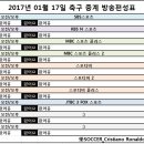 2017년 1월 17일 (화요일) 축구중계 방송편성표 이미지